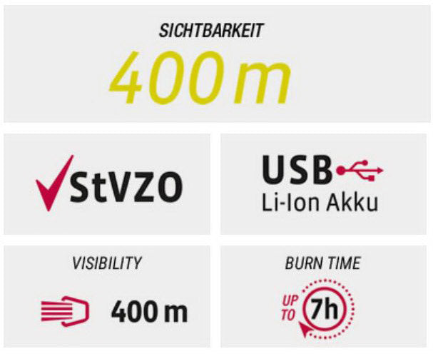 verlichtingsset Eco light M30 FL Red RL 30 LED USB zwart